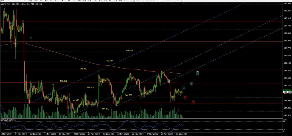 Gbpjpy Live Chart