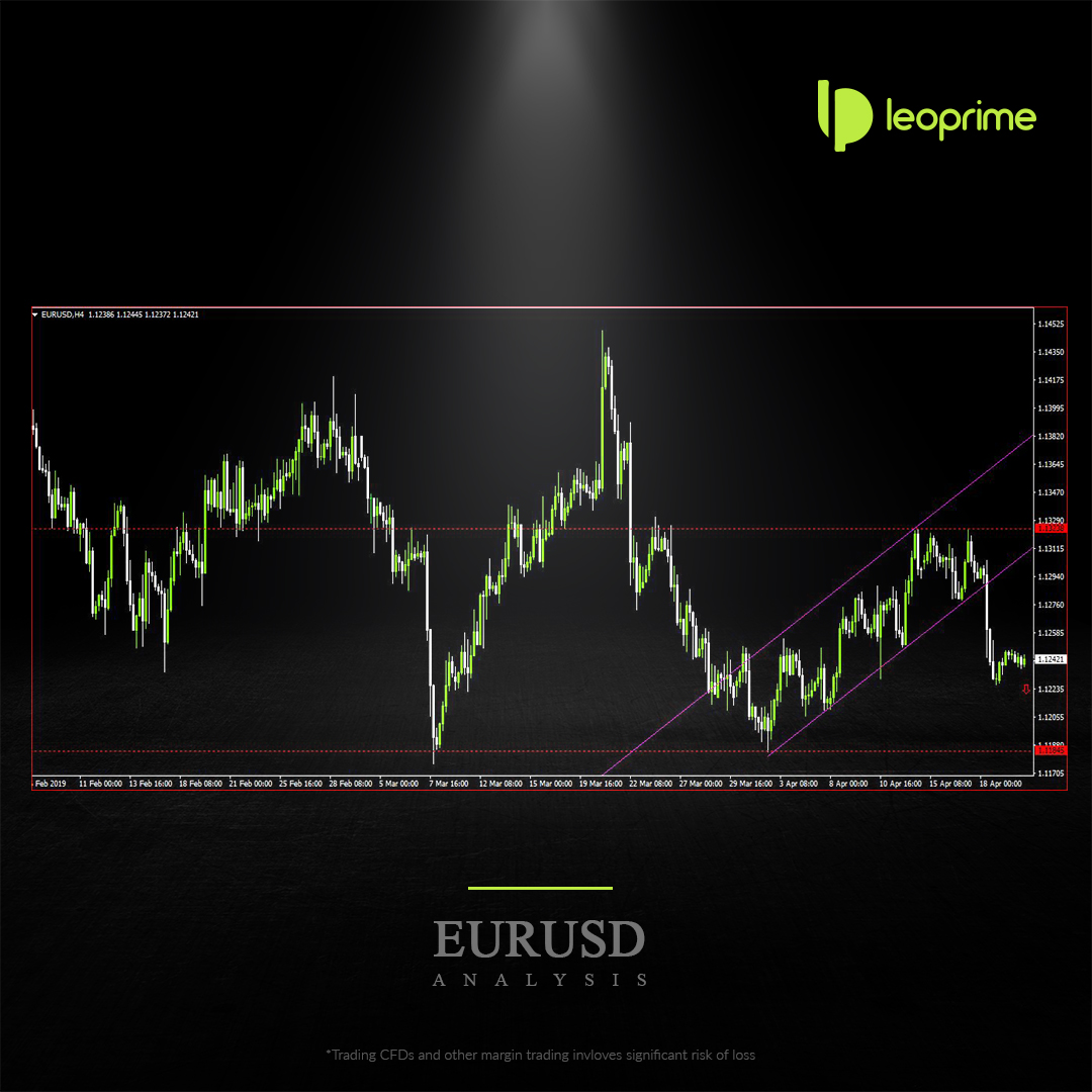 EURUSD:  Looks like  bullish trend line with support at 1.1290